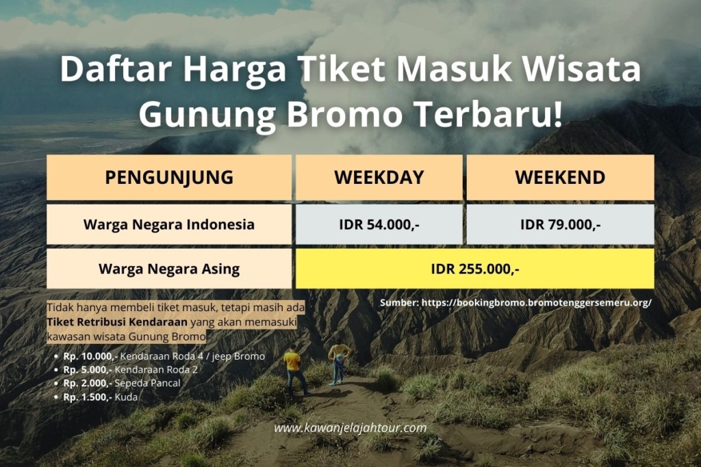 Penyesuian Harga Tiket Masuk Wisata Gunung Bromo Terbaru 2024